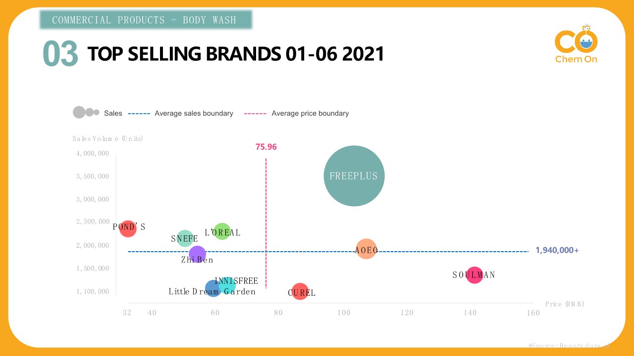 Chinese Cosmetic Market 2021 - Chem On_27